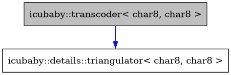 digraph {
    graph [bgcolor="#00000000"]
    node [shape=rectangle style=filled fillcolor="#FFFFFF" font=Helvetica padding=2]
    edge [color="#1414CE"]
    "1" [label="icubaby::transcoder< char8, char8 >" tooltip="icubaby::transcoder< char8, char8 >" fillcolor="#BFBFBF"]
    "2" [label="icubaby::details::triangulator< char8, char8 >" tooltip="icubaby::details::triangulator< char8, char8 >"]
    "1" -> "2" [dir=forward tooltip="public-inheritance"]
}