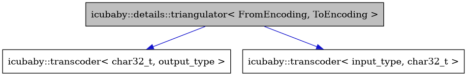 digraph {
    graph [bgcolor="#00000000"]
    node [shape=rectangle style=filled fillcolor="#FFFFFF" font=Helvetica padding=2]
    edge [color="#1414CE"]
    "1" [label="icubaby::details::triangulator< FromEncoding, ToEncoding >" tooltip="icubaby::details::triangulator< FromEncoding, ToEncoding >" fillcolor="#BFBFBF"]
    "3" [label="icubaby::transcoder< char32_t, output_type >" tooltip="icubaby::transcoder< char32_t, output_type >"]
    "2" [label="icubaby::transcoder< input_type, char32_t >" tooltip="icubaby::transcoder< input_type, char32_t >"]
    "1" -> "2" [dir=forward tooltip="usage"]
    "1" -> "3" [dir=forward tooltip="usage"]
}