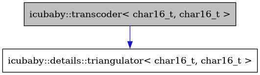 digraph {
    graph [bgcolor="#00000000"]
    node [shape=rectangle style=filled fillcolor="#FFFFFF" font=Helvetica padding=2]
    edge [color="#1414CE"]
    "1" [label="icubaby::transcoder< char16_t, char16_t >" tooltip="icubaby::transcoder< char16_t, char16_t >" fillcolor="#BFBFBF"]
    "2" [label="icubaby::details::triangulator< char16_t, char16_t >" tooltip="icubaby::details::triangulator< char16_t, char16_t >"]
    "1" -> "2" [dir=forward tooltip="public-inheritance"]
}